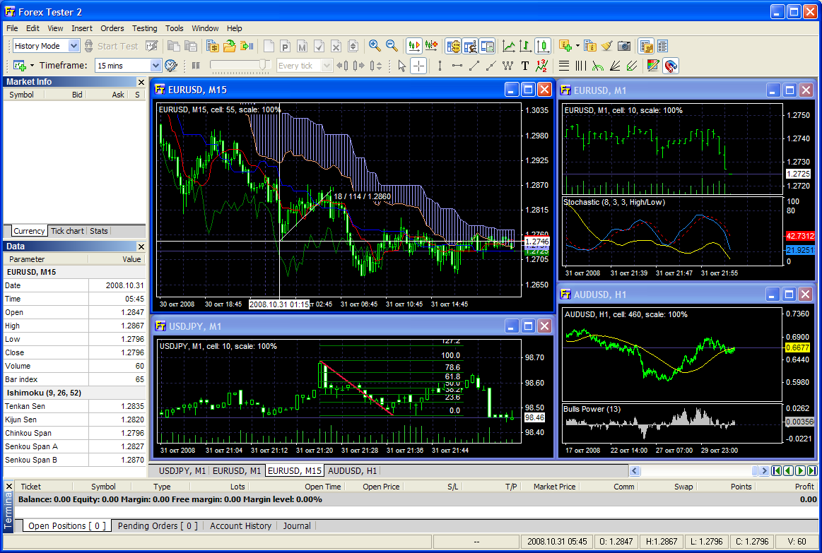 Forex chart download free