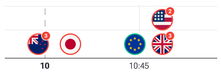 Análisis fundamental e integración de noticias