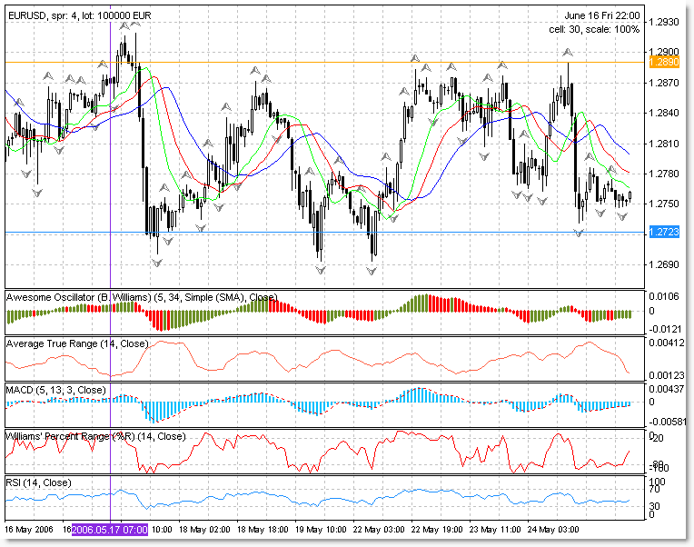 scottrade options trading application