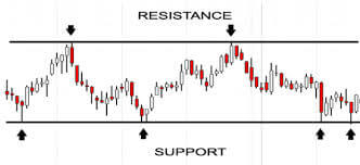 EUR USD Forex for successful trading