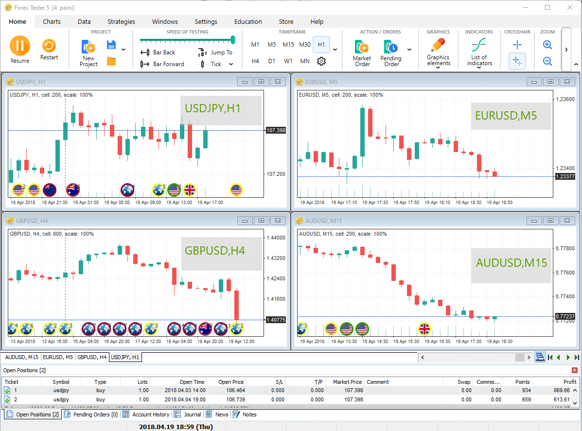 30+ Reasons Our Forex Trading Simulator Remains the Best