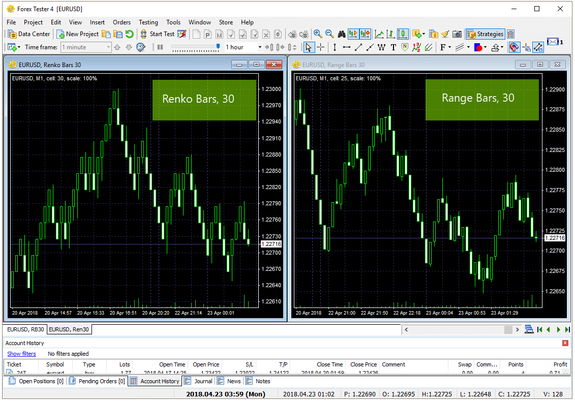 calcular ganancias en forex