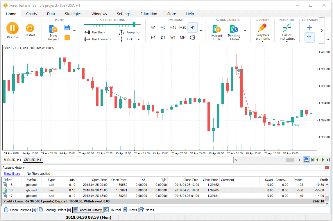 Forex trading simulator historical data