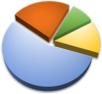 forex lumber llc